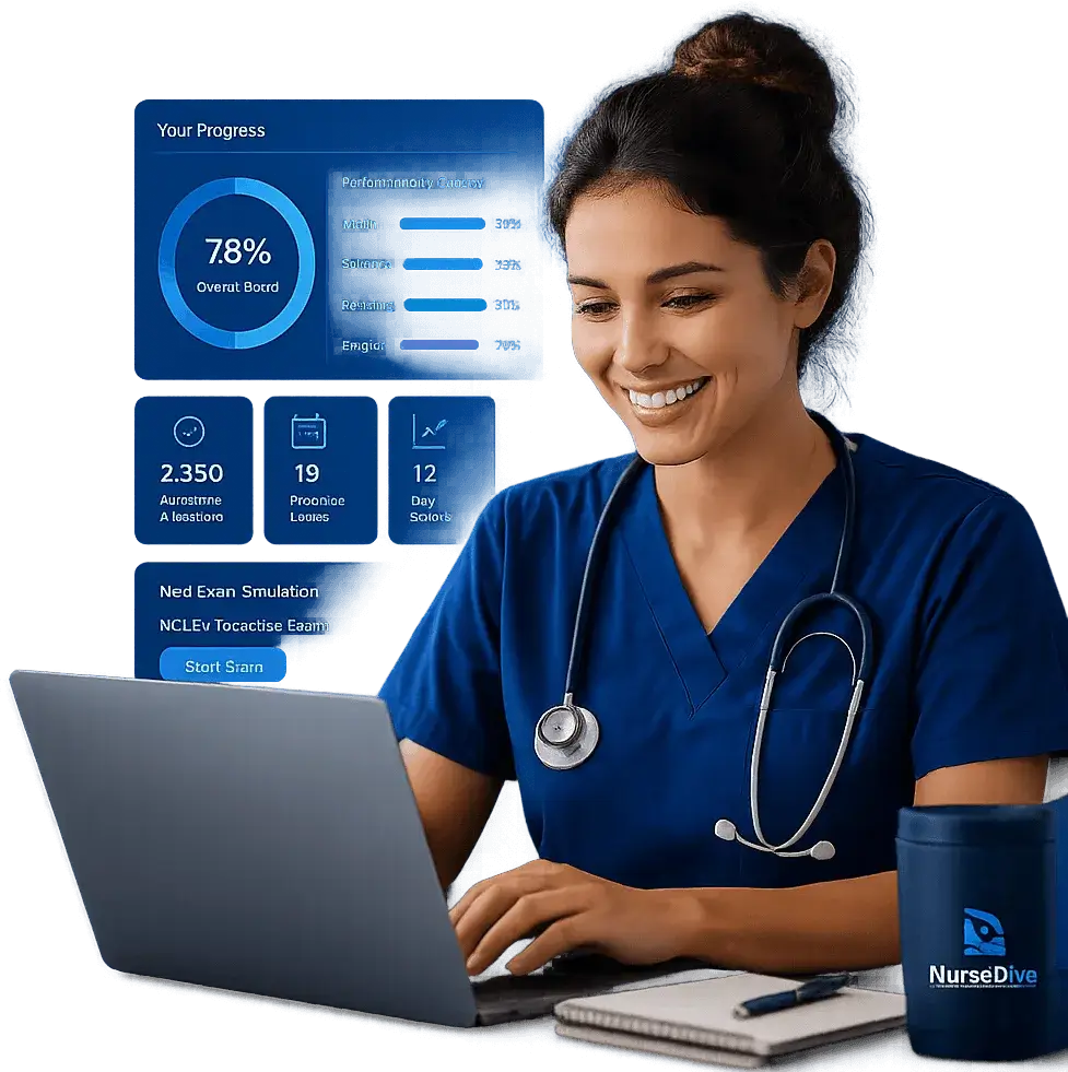 NCLEX RN and PN readiness test interface